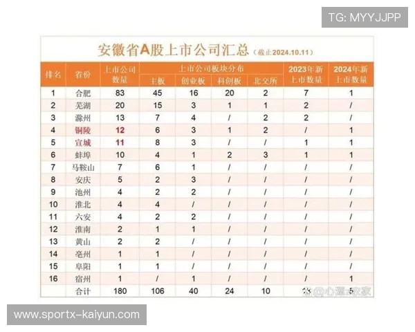 A股多家上市公司涉及足球相关业务，寻找新盈利增长点