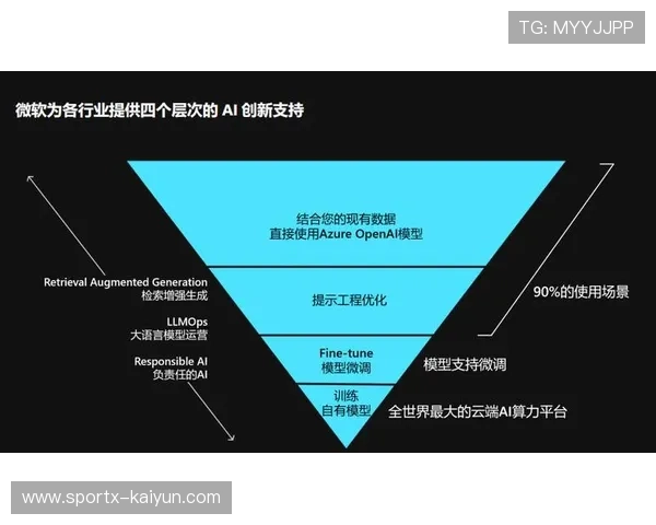 Azure OpenAI服务将整合至英超直播,提供实时数据与分析 Azure OpenAI服务将整合至英超直播,提供实时数据与分析