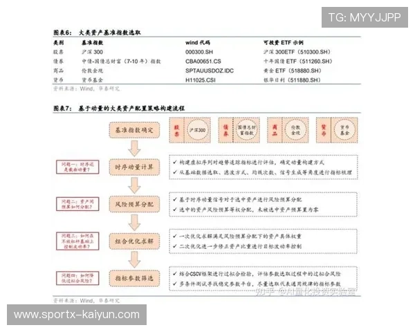 CBA数据分析平台引入AI改写技术，生成多视角战报